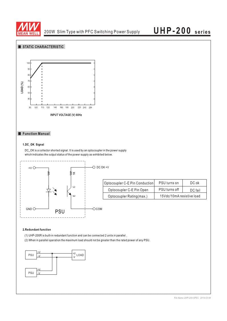 12V 17A 200W LED Power Supply Q430629