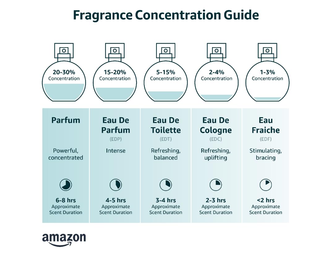 Eau de Parfum spray 3.4 Fl Oz O4141