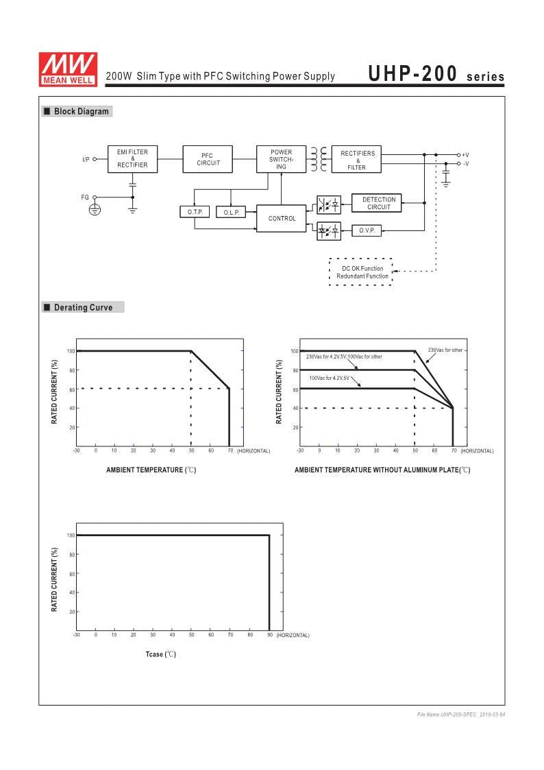 12V 17A 200W LED Power Supply Q430629