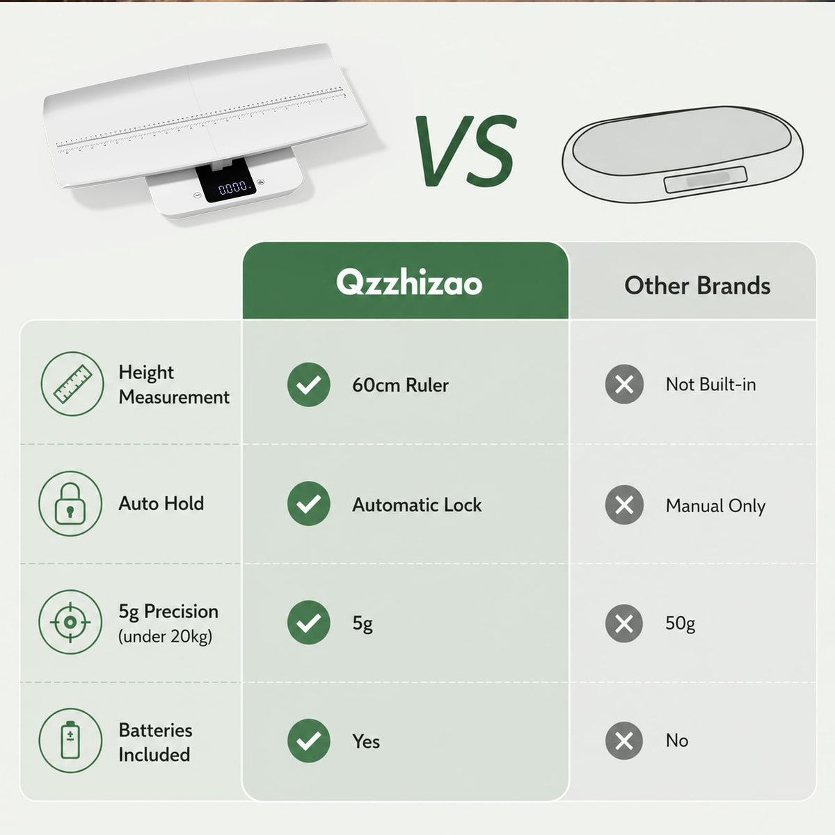 Baby Scale & Pet Scale with Hold Function U8225
