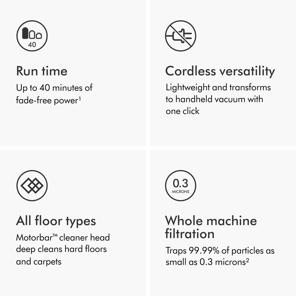 Cordless Vacuum, 115AW, 2 Power Modes B570