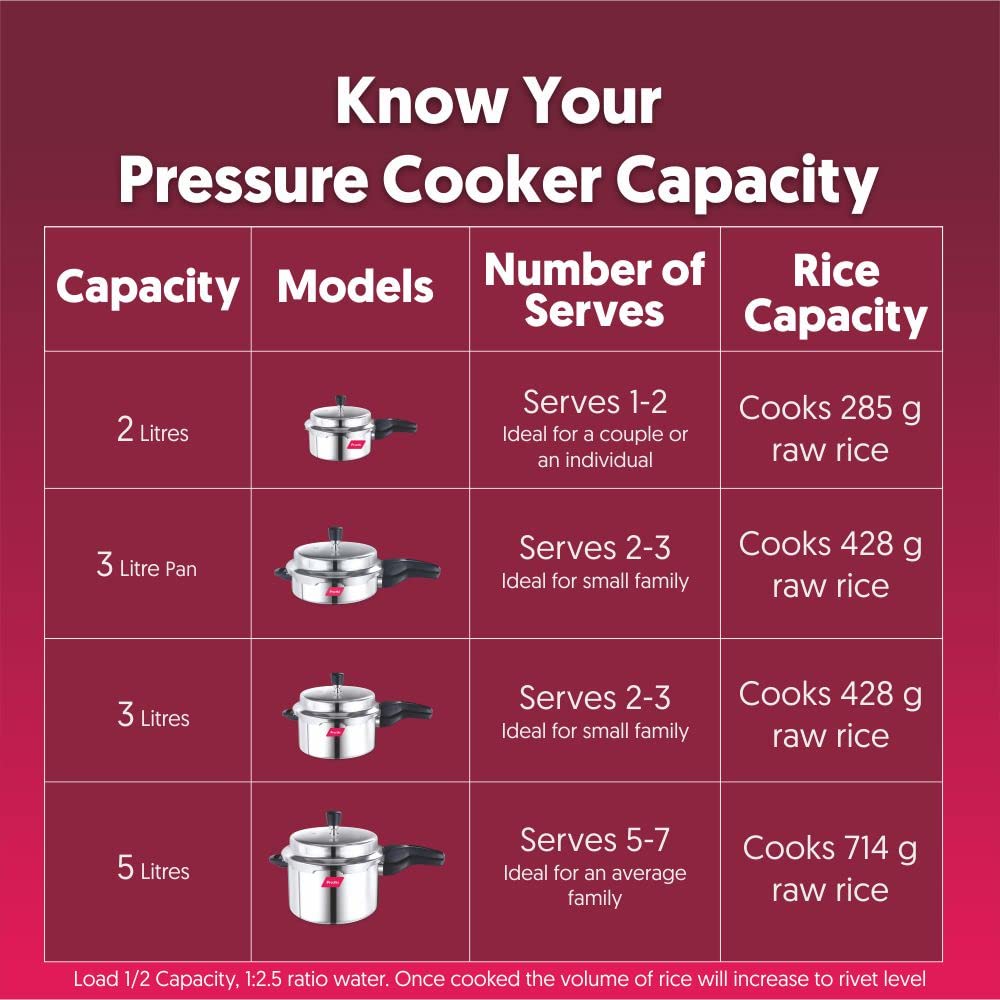 Stainless Steel Outer Lid Pressure Cooker, 3 Litres F5263