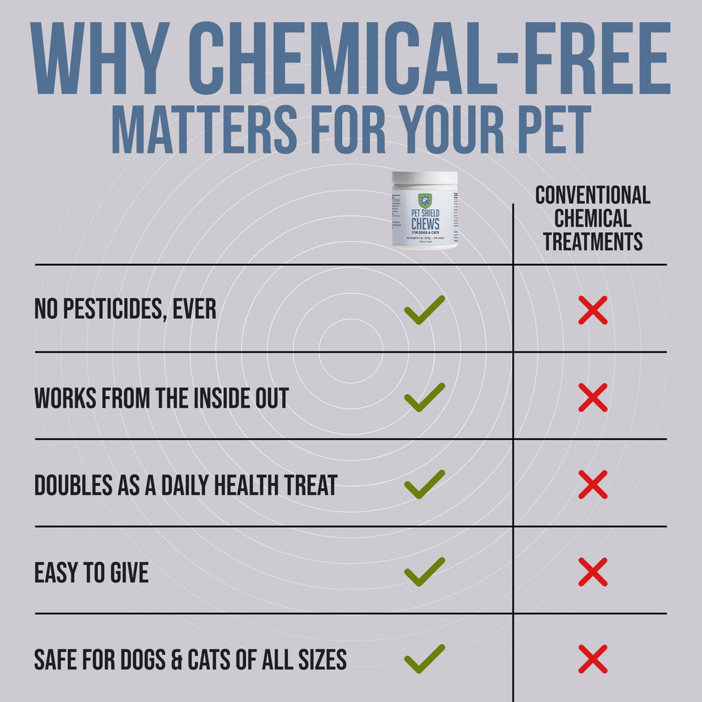 Natural Flea & Tick Prevention Soft Chews U17085