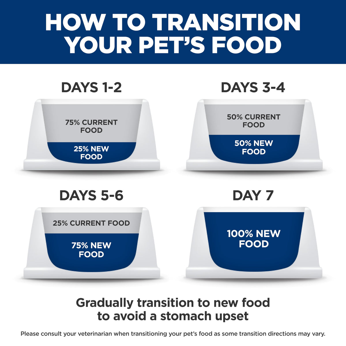 Sensitive Stomach & Skin Dry Cat Food J9831