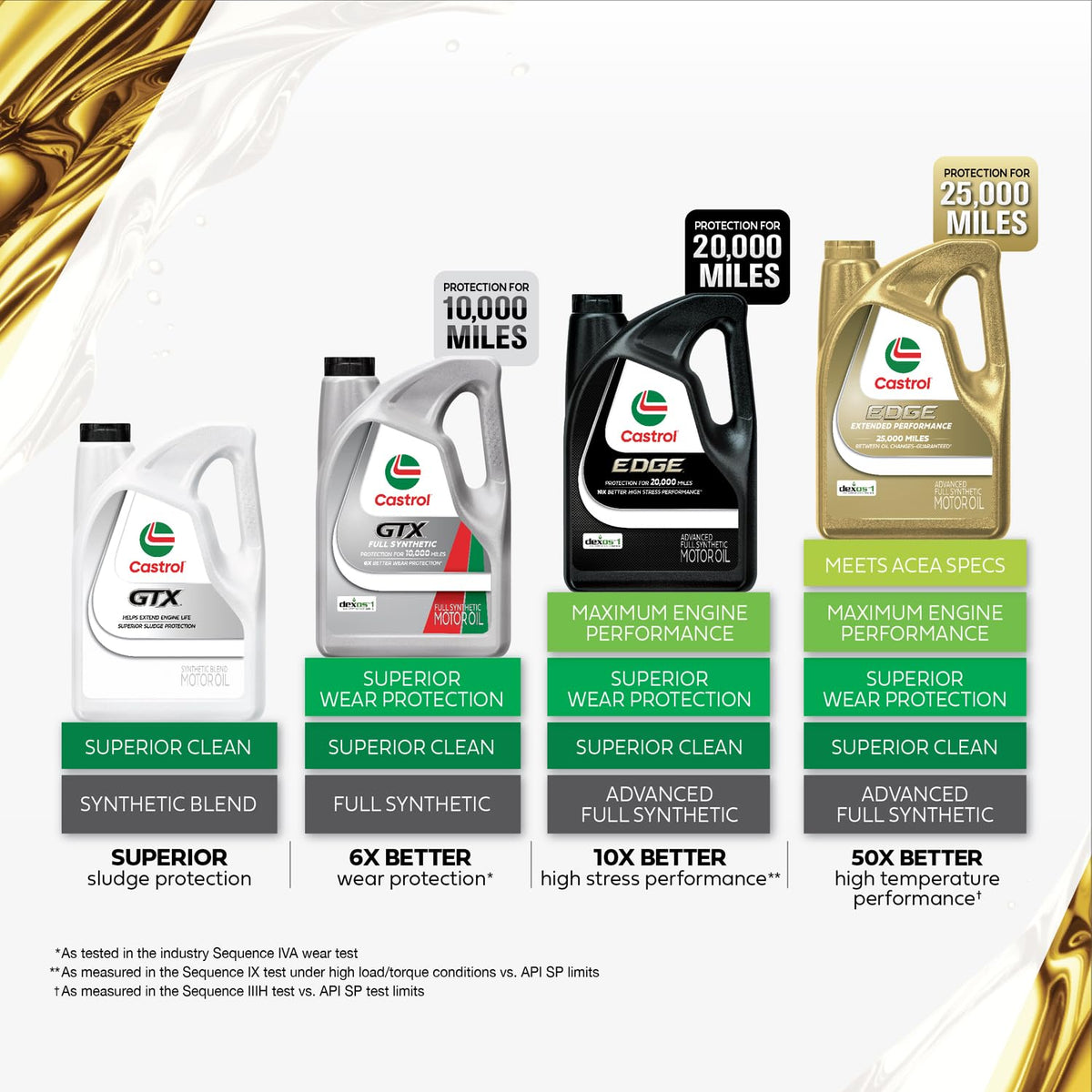 10W-30 Conventional Motor Oil, 5 Quarts S855