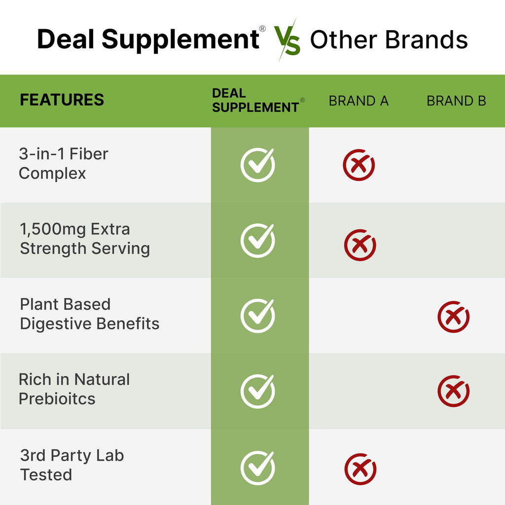 Psyllium Husk 1500mg 300 Capsules 3 in 1 Fiber Supplement W9197