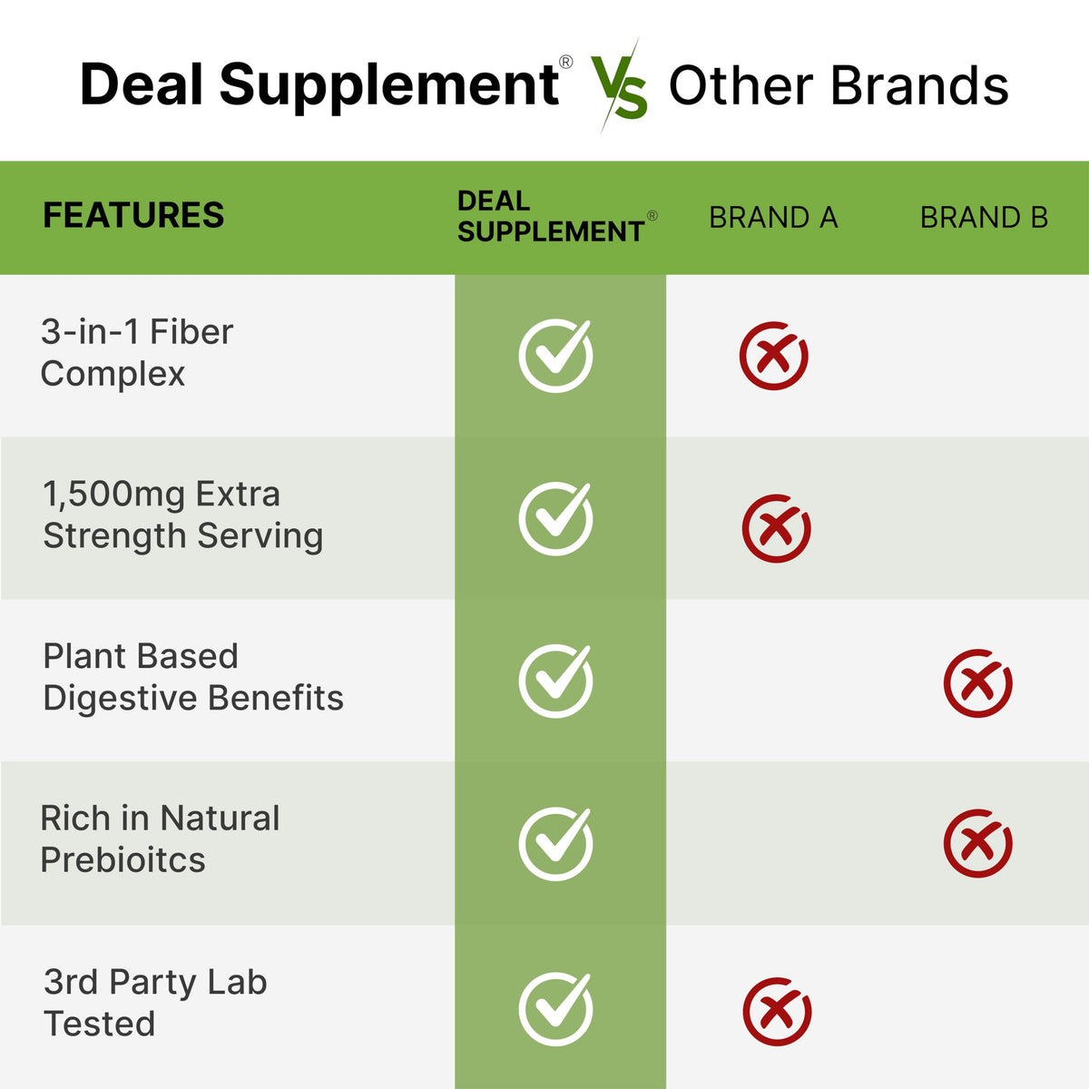 Psyllium Husk 1500mg 300 Capsules 3 in 1 Fiber Supplement W9197