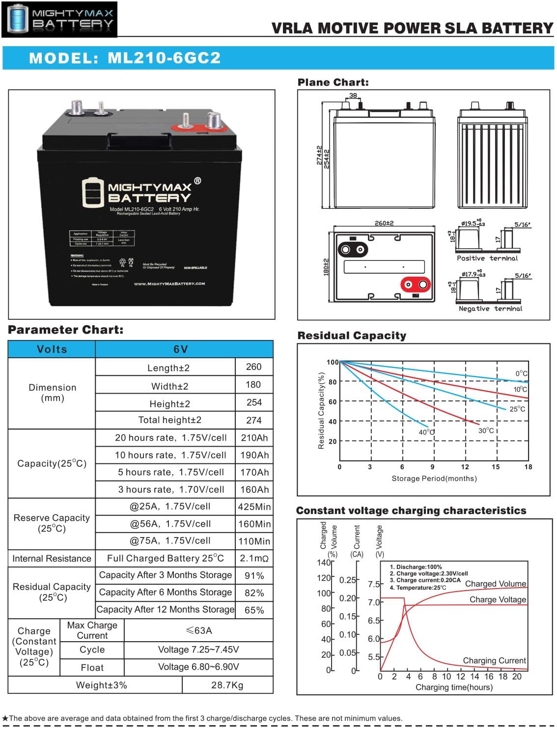 6V 210AH Dual Terminal SLA Replacement Battery 4 Pack N788535