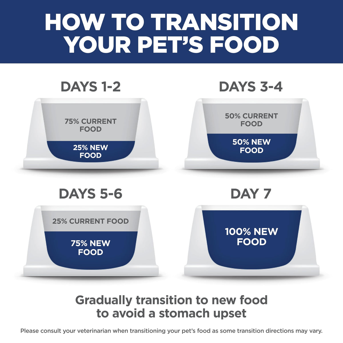 Sensitive Stomach & Skin Dry Cat Food J9831