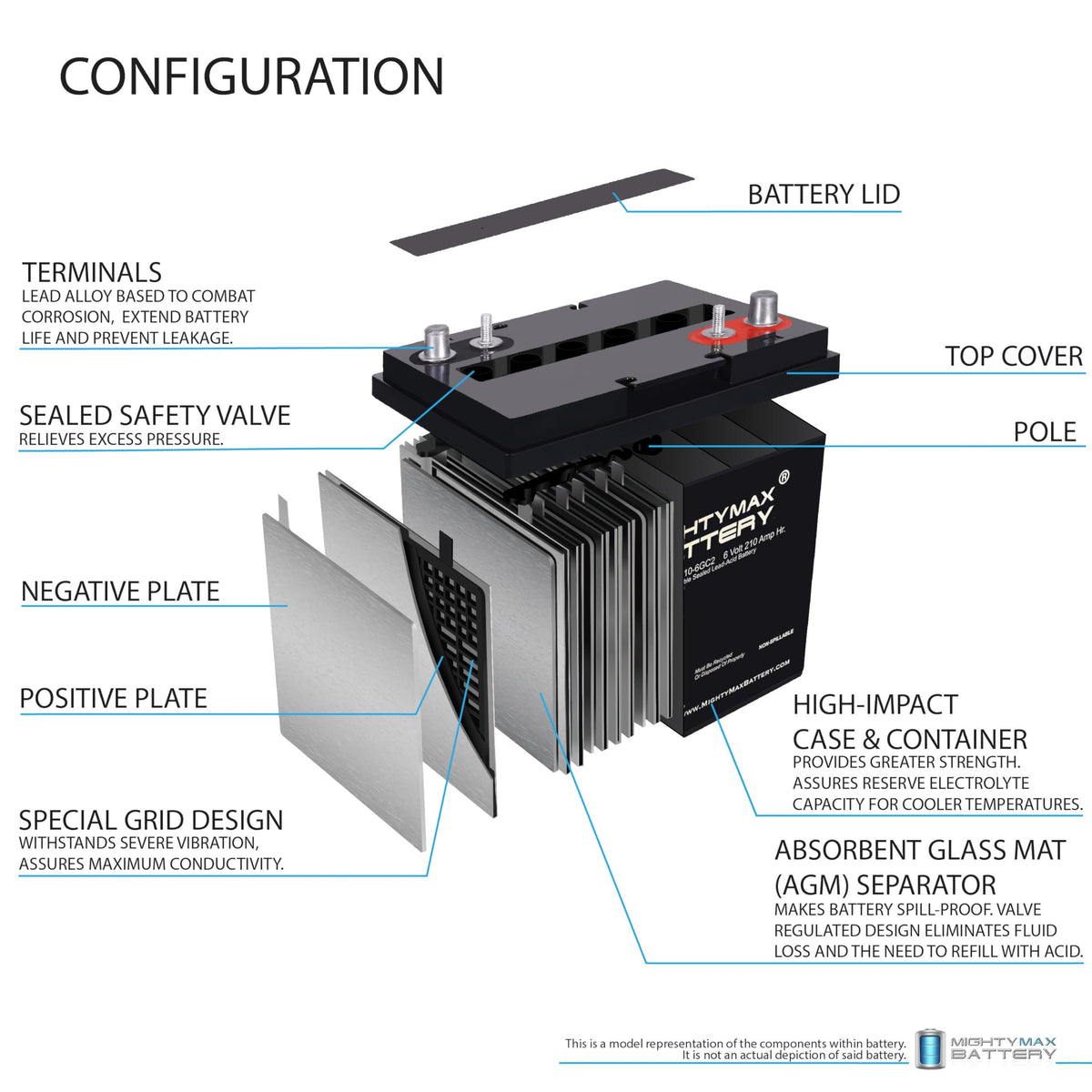 6V 210AH Dual Terminal SLA Replacement Battery 4 Pack N788535